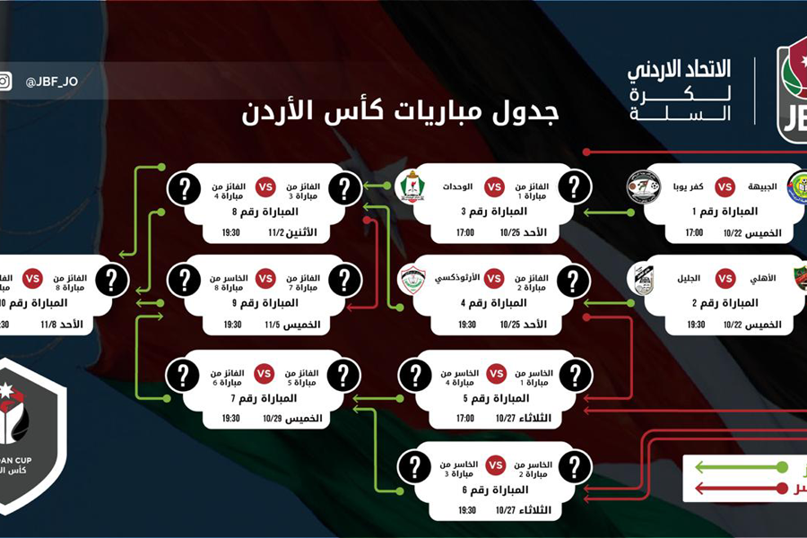 جدول مباريات كأس الأردن 2020
